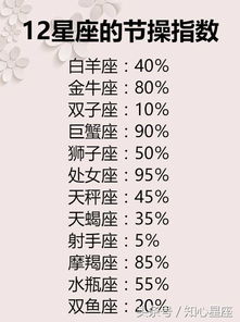 第七名：处女座 - 50%难追