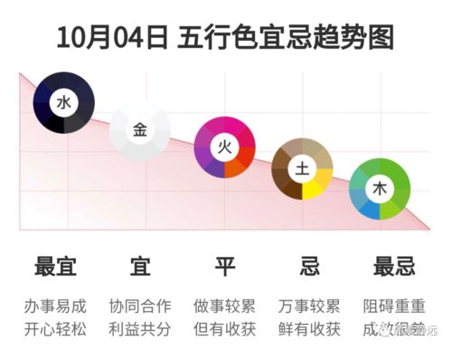 2月10日五行穿衣和4月10日五行穿衣分别是什么？