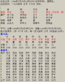 谁能帮我算算我属蛇，正月十四凌晨三点出生的八字呢？