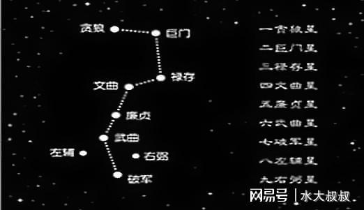 风水学北斗七星对作用有何影响？北斗七星形状对风水好吗？