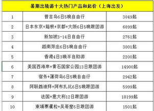 三、住宿篇：怎样挑选较低投入成本但舒适度满分的地方？