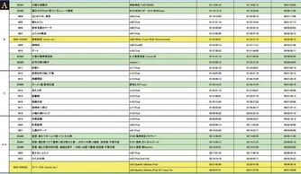 如何分析一个好名字的好坏并给出具体打分标准？