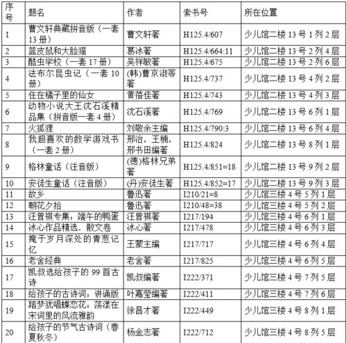 2026年五月有哪些治病求医的吉日推荐？