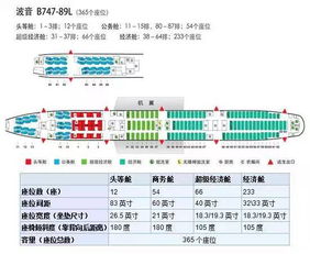 三、航班噪声与舱位体验——随手写的吐槽