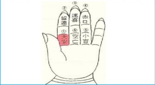 小六壬如何判断事情吉凶？