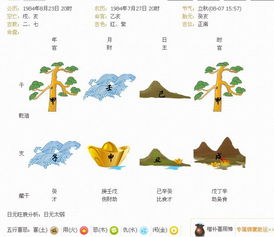农历8月23日出生的人八字命理是什么？