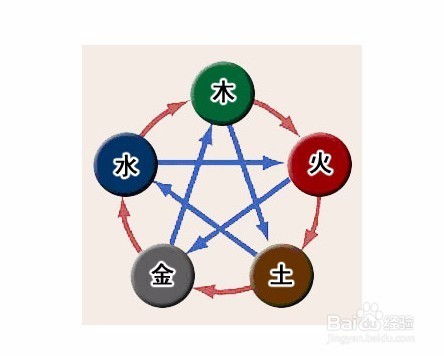 表格：各种乱七八糟的字