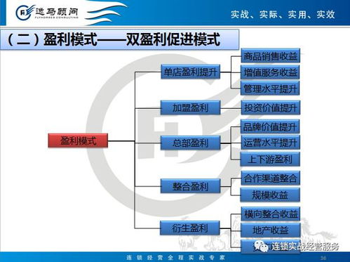 二、牛年稳健——精细化管理的“金牛”力量