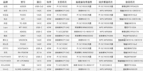 手机吉凶33算法对照表如何应用于判断手机吉凶？