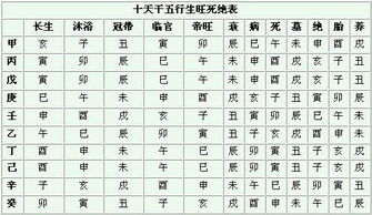 名字改变命运？真实的虚假的？
