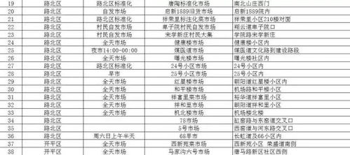 五、 表格里藏着噪音