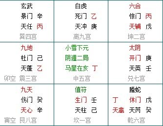 案例一
