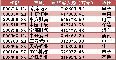 发财小妙招大放送