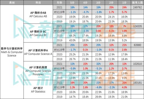 2026年免费测算姓名分81数理姓名测算，如何进行？