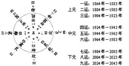 风水纳气吉凶三元纳气视频全集讲解内容有哪些？