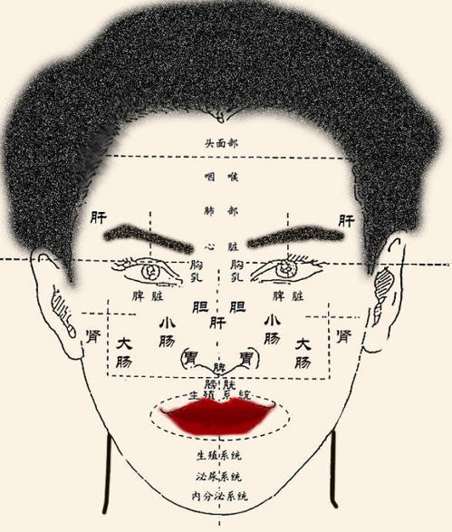 额头的三星痣：2026年要逆天改命？