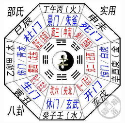 如何化解六合入死门和八门入墓的凶吉影响？