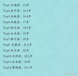 第三章：特殊案例分析——各星座初吻的小秘密