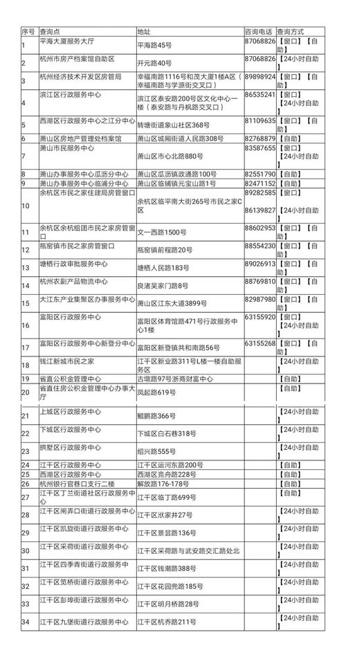被坑三千较大洋的风水局