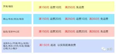 二、 额外费用噪音清单（不可忽视）