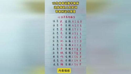 今天幸运数字测试吉凶，这个数字是几？