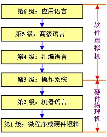 一、 前言——别以为这只是算命，咱们先来点科学研究技术手段感