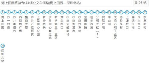 福田汽车站 vs 车公庙地铁：一场激烈的路线争夺战
