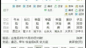 如何改善八字命局不佳的情况？
