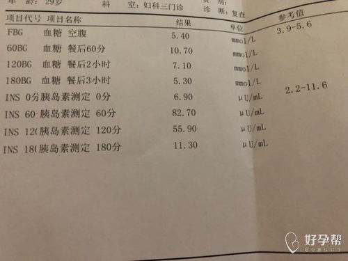 3、 激素检测和血糖检测杂乱版指南