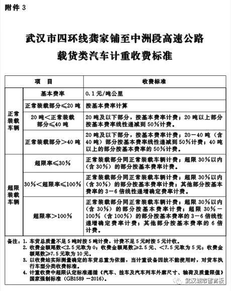费用预估与注意事项