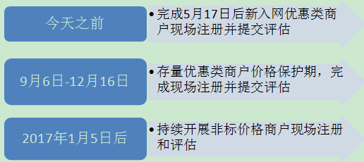 第三章：地格——基础与潜能