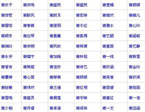 三、表格来了：五行属金且寓意美好的女孩名字推荐