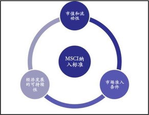 星座CP的狗血剧情