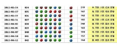 2012年属什么生肖？2012年生肖表具体含义是什么？