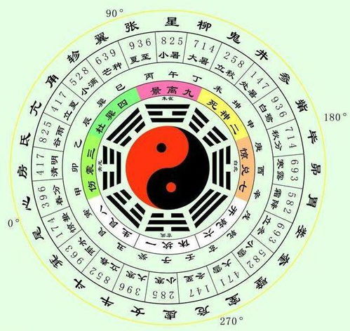 如何通过分析八字月令五行来准确预测个人运势变化？