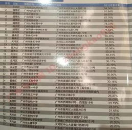必备装备清单