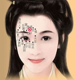 1.2 风水罗盘与面部坐标系的胡乱拼凑