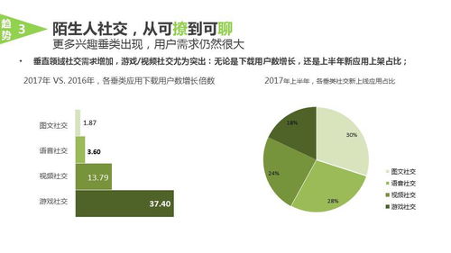 SNS狂欢：社交媒体上的疯狂刷屏现象