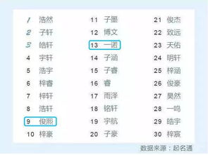 第三步：加入数字/符号提升记忆点
