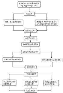 省内旅游报备流程详解