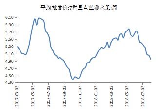 2025年8月9日：钱从东边来，龙要躲开走！