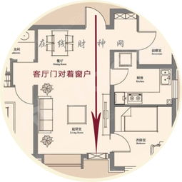 一、 离门的风水影响，真的有那么神吗？