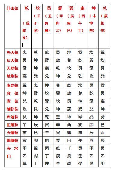 男艮女兑命卦相配，这样的婚姻组合是否能够和谐美满？