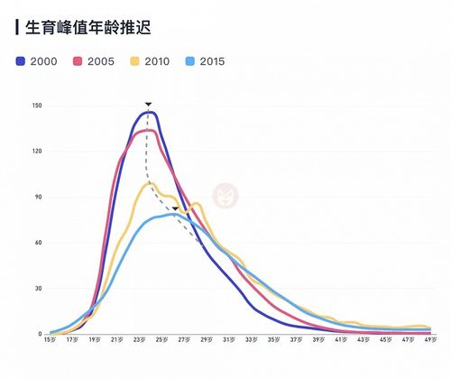 数据说话：为啥越来越许多人选择“治愈系旅行”？