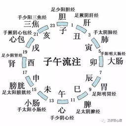 艾灸和风水有啥关系？都是骗人的！