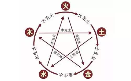 真实正有用的是哪些？