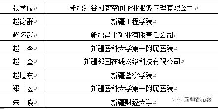 性格特征与职业匹配