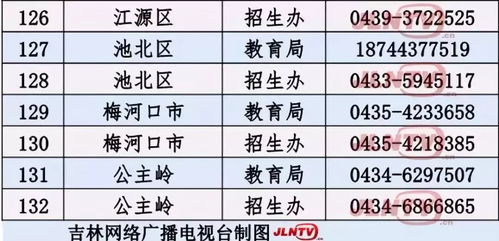 5555电话号码尾数12，是否预示着吉祥如意？