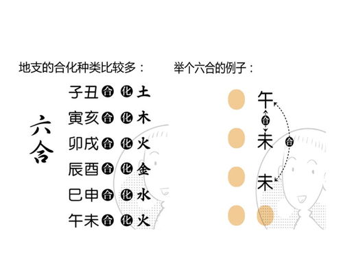 如何根据八字命理学找到容易怀孕并生贵子的女性八字？