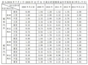 2026年17新灶开火吉日和逐月修灶吉日具体是哪一天？